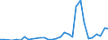 Flow: Exports / Measure: Values / Partner Country: Chinese Taipei / Reporting Country: New Zealand