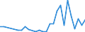 Flow: Exports / Measure: Values / Partner Country: Chinese Taipei / Reporting Country: Poland