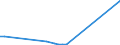 Flow: Exports / Measure: Values / Partner Country: Germany / Reporting Country: Canada