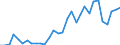 Handelsstrom: Exporte / Maßeinheit: Werte / Partnerland: World / Meldeland: Belgium