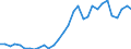 Handelsstrom: Exporte / Maßeinheit: Werte / Partnerland: World / Meldeland: Czech Rep.