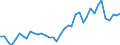 Flow: Exports / Measure: Values / Partner Country: World / Reporting Country: Germany