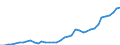 Flow: Exports / Measure: Values / Partner Country: World / Reporting Country: Greece