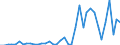 Flow: Exports / Measure: Values / Partner Country: World / Reporting Country: Iceland