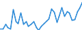 Handelsstrom: Exporte / Maßeinheit: Werte / Partnerland: World / Meldeland: Ireland