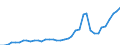 Flow: Exports / Measure: Values / Partner Country: World / Reporting Country: Japan