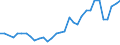 Handelsstrom: Exporte / Maßeinheit: Werte / Partnerland: World / Meldeland: Lithuania