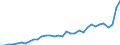 Flow: Exports / Measure: Values / Partner Country: World / Reporting Country: Mexico