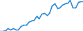 Flow: Exports / Measure: Values / Partner Country: World / Reporting Country: Spain