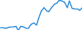 Handelsstrom: Exporte / Maßeinheit: Werte / Partnerland: World / Meldeland: Switzerland incl. Liechtenstein