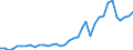 Flow: Exports / Measure: Values / Partner Country: World / Reporting Country: USA incl. PR. & Virgin Isds.