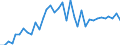 Flow: Exports / Measure: Values / Partner Country: American Samoa / Reporting Country: Australia