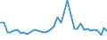 Flow: Exports / Measure: Values / Partner Country: American Samoa / Reporting Country: New Zealand