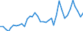 Handelsstrom: Exporte / Maßeinheit: Werte / Partnerland: Bangladesh / Meldeland: Australia