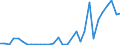 Flow: Exports / Measure: Values / Partner Country: Bangladesh / Reporting Country: Belgium