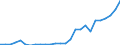 Flow: Exports / Measure: Values / Partner Country: Bangladesh / Reporting Country: Czech Rep.