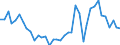 Flow: Exports / Measure: Values / Partner Country: Bangladesh / Reporting Country: Denmark