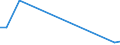 Flow: Exports / Measure: Values / Partner Country: Bangladesh / Reporting Country: Estonia