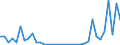 Flow: Exports / Measure: Values / Partner Country: Bangladesh / Reporting Country: France incl. Monaco & overseas