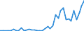 Flow: Exports / Measure: Values / Partner Country: Bangladesh / Reporting Country: Germany