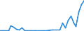 Flow: Exports / Measure: Values / Partner Country: Bangladesh / Reporting Country: Ireland