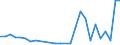 Flow: Exports / Measure: Values / Partner Country: Bangladesh / Reporting Country: Lithuania