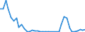 Flow: Exports / Measure: Values / Partner Country: Bangladesh / Reporting Country: Netherlands