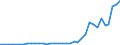 Flow: Exports / Measure: Values / Partner Country: Bangladesh / Reporting Country: New Zealand