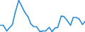 Flow: Exports / Measure: Values / Partner Country: Bangladesh / Reporting Country: Poland