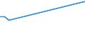 Flow: Exports / Measure: Values / Partner Country: Bangladesh / Reporting Country: Portugal