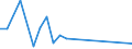 Flow: Exports / Measure: Values / Partner Country: Bangladesh / Reporting Country: Slovakia