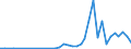 Handelsstrom: Exporte / Maßeinheit: Werte / Partnerland: Bangladesh / Meldeland: Switzerland incl. Liechtenstein