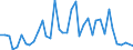 Flow: Exports / Measure: Values / Partner Country: Bangladesh / Reporting Country: United Kingdom