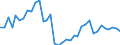 Handelsstrom: Exporte / Maßeinheit: Werte / Partnerland: Solomon Isds. / Meldeland: Australia