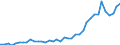 Flow: Exports / Measure: Values / Partner Country: Solomon Isds. / Reporting Country: New Zealand