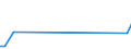 Flow: Exports / Measure: Values / Partner Country: Brunei Darussalam / Reporting Country: Denmark