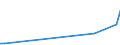 Flow: Exports / Measure: Values / Partner Country: Brunei Darussalam / Reporting Country: Germany