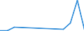 Flow: Exports / Measure: Values / Partner Country: Brunei Darussalam / Reporting Country: Ireland