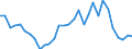 Flow: Exports / Measure: Values / Partner Country: World / Reporting Country: Belgium