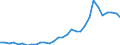 Flow: Exports / Measure: Values / Partner Country: World / Reporting Country: Czech Rep.