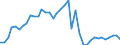 Handelsstrom: Exporte / Maßeinheit: Werte / Partnerland: World / Meldeland: Denmark