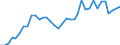 Flow: Exports / Measure: Values / Partner Country: World / Reporting Country: France incl. Monaco & overseas