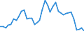 Flow: Exports / Measure: Values / Partner Country: World / Reporting Country: Italy incl. San Marino & Vatican