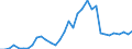 Flow: Exports / Measure: Values / Partner Country: World / Reporting Country: Mexico