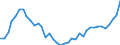 Flow: Exports / Measure: Values / Partner Country: World / Reporting Country: Netherlands