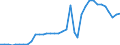 Flow: Exports / Measure: Values / Partner Country: World / Reporting Country: Sweden