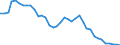 Flow: Exports / Measure: Values / Partner Country: World / Reporting Country: Switzerland incl. Liechtenstein