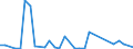 Flow: Exports / Measure: Values / Partner Country: Austria / Reporting Country: Belgium