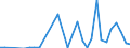 Flow: Exports / Measure: Values / Partner Country: Austria / Reporting Country: Czech Rep.