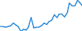 Flow: Exports / Measure: Values / Partner Country: Austria / Reporting Country: Germany